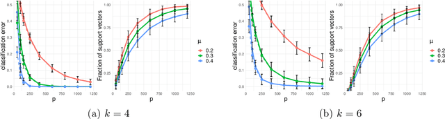 Figure 4 for Benign Overfitting in Multiclass Classification: All Roads Lead to Interpolation
