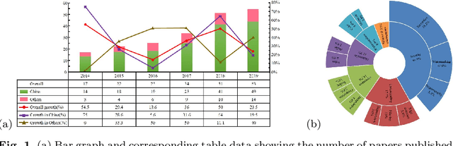 Figure 1 for A Critical and Moving-Forward View on Quantum Image Processing