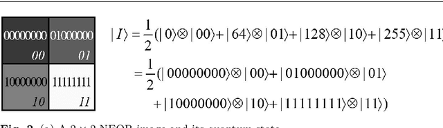 Figure 2 for A Critical and Moving-Forward View on Quantum Image Processing