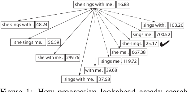 Figure 2 for Deleter: Leveraging BERT to Perform Unsupervised Successive Text Compression