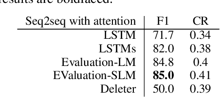 Figure 4 for Deleter: Leveraging BERT to Perform Unsupervised Successive Text Compression
