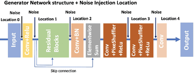 Figure 3 for Training-Free Uncertainty Estimation for Neural Networks