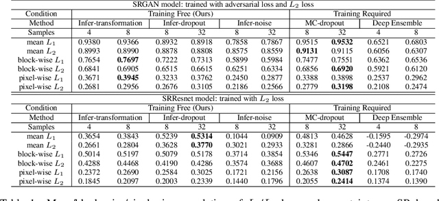 Figure 2 for Training-Free Uncertainty Estimation for Neural Networks