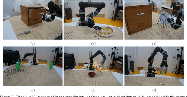 Figure 3 for Characterization of Assistive Robot Arm Teleoperation: A Preliminary Study to Inform Shared Control