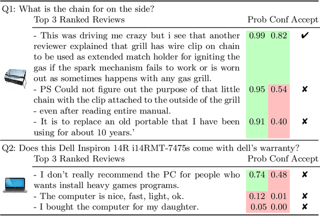 Figure 1 for Less is More: Rejecting Unreliable Reviews for Product Question Answering