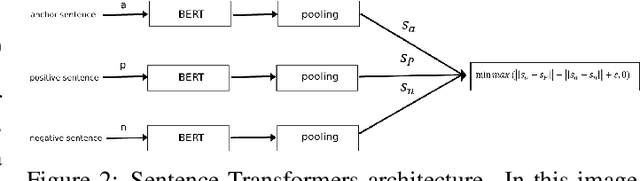Figure 3 for cycle text2face: cycle text-to-face gan via transformers