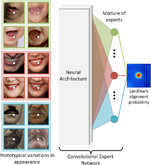 Figure 1 for Convolutional Experts Constrained Local Model for Facial Landmark Detection