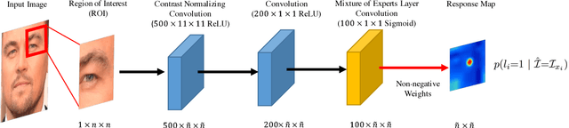 Figure 3 for Convolutional Experts Constrained Local Model for Facial Landmark Detection