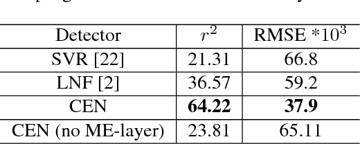 Figure 2 for Convolutional Experts Constrained Local Model for Facial Landmark Detection