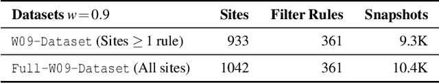 Figure 4 for AutoFR: Automated Filter Rule Generation for Adblocking