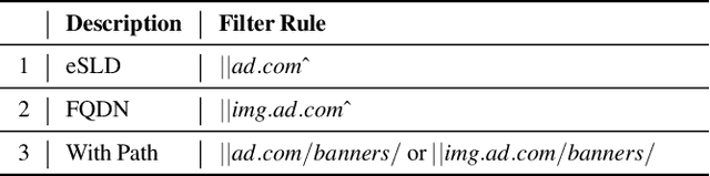 Figure 2 for AutoFR: Automated Filter Rule Generation for Adblocking