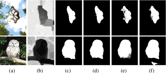 Figure 1 for M2RNet: Multi-modal and Multi-scale Refined Network for RGB-D Salient Object Detection
