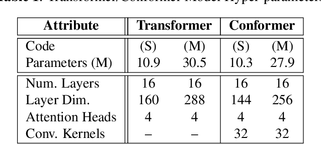 Figure 2 for Streaming Attention-Based Models with Augmented Memory for End-to-End Speech Recognition