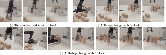 Figure 4 for Learning to Design and Construct Bridge without Blueprint