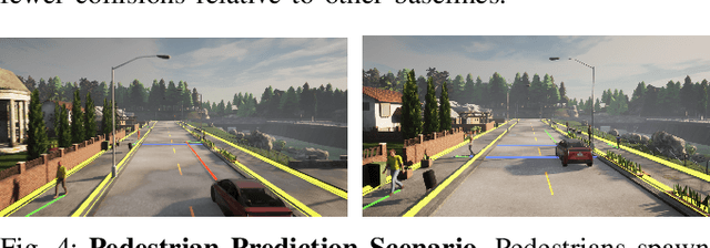 Figure 4 for Control-Aware Prediction Objectives for Autonomous Driving
