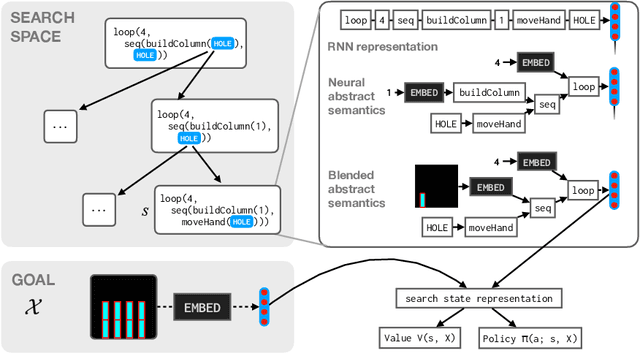 Figure 1 for Representing Partial Programs with Blended Abstract Semantics