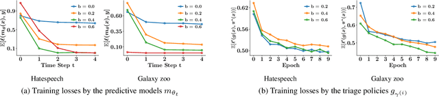 Figure 2 for Differentiable Learning Under Triage