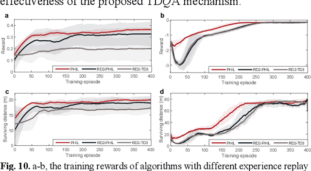 Figure 2 for Prioritized Experience-based Reinforcement Learning with Human Guidance: Methdology and Application to Autonomous Driving