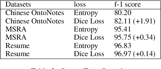 Figure 4 for Query-Based Named Entity Recognition