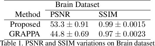 Figure 1 for Deep Plug-and-Play Prior for Parallel MRI Reconstruction