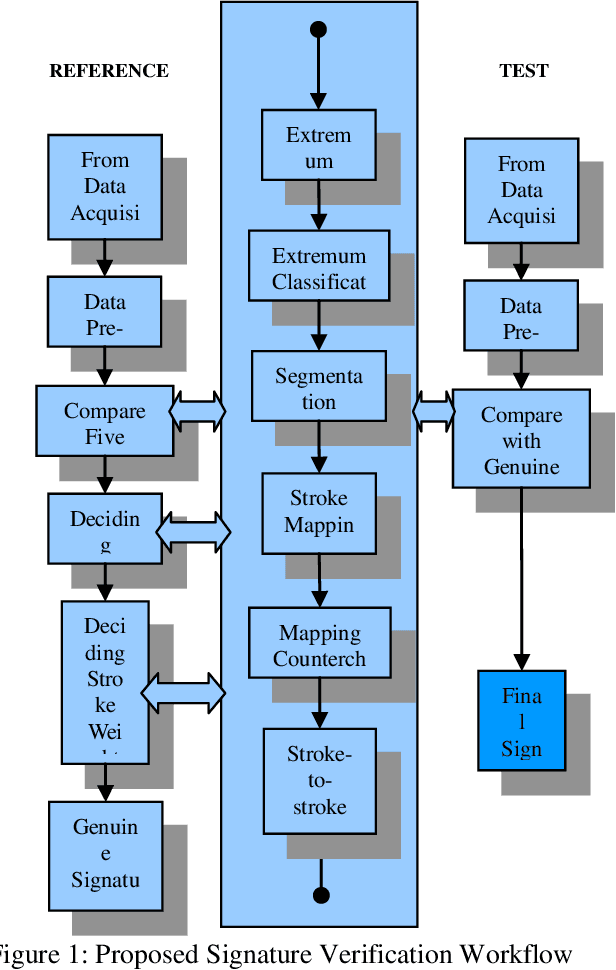 Figure 1 for Improved Dynamic Time Warping (DTW) Approach for Online Signature Verification