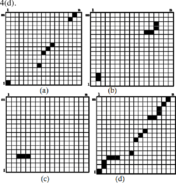 Figure 3 for Improved Dynamic Time Warping (DTW) Approach for Online Signature Verification
