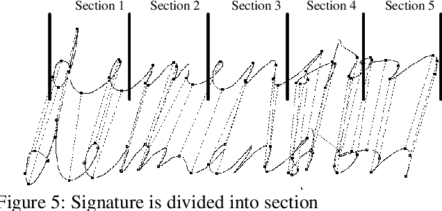 Figure 4 for Improved Dynamic Time Warping (DTW) Approach for Online Signature Verification