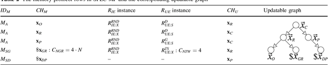 Figure 3 for A Cooperative Group Optimization System