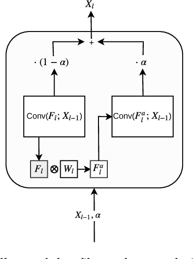 Figure 3 for Incremental Learning Through Deep Adaptation