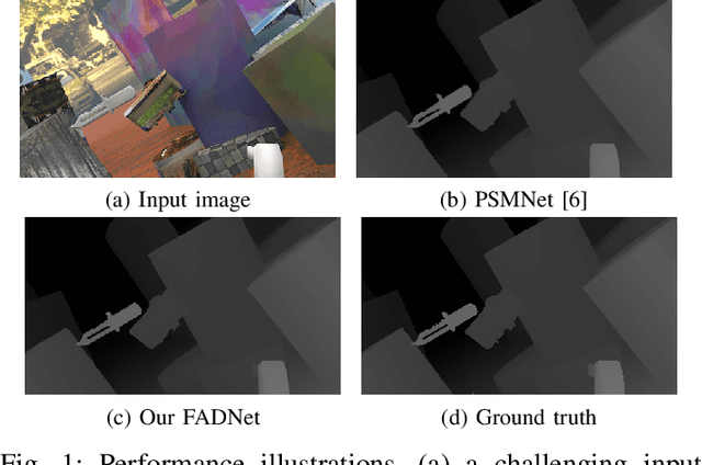 Figure 1 for FADNet: A Fast and Accurate Network for Disparity Estimation