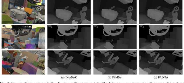 Figure 3 for FADNet: A Fast and Accurate Network for Disparity Estimation