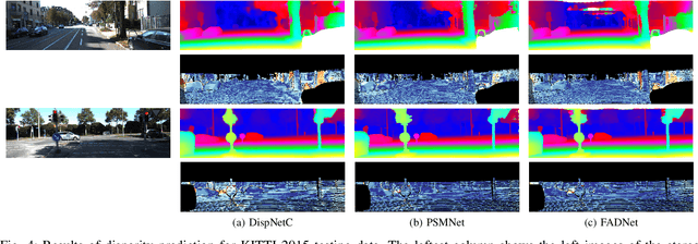 Figure 4 for FADNet: A Fast and Accurate Network for Disparity Estimation