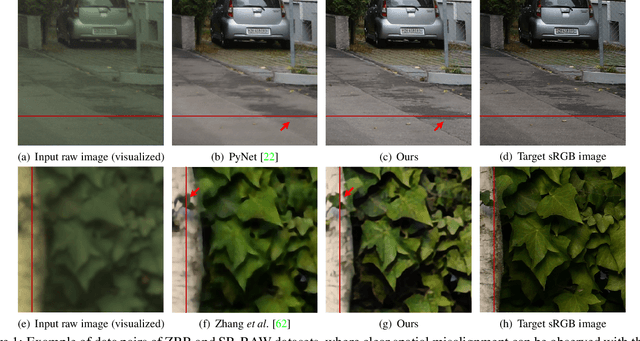 Figure 1 for Learning RAW-to-sRGB Mappings with Inaccurately Aligned Supervision