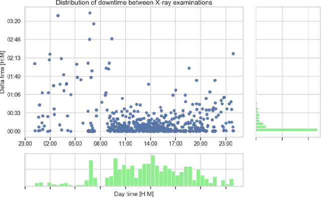 Figure 3 for Intelligent Chest X-ray Worklist Prioritization by CNNs: A Clinical Workflow Simulation