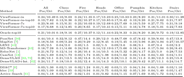 Figure 4 for ViewFormer: NeRF-free Neural Rendering from Few Images Using Transformers