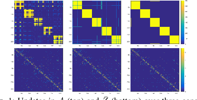 Figure 1 for Probabilistic Sparse Subspace Clustering Using Delayed Association