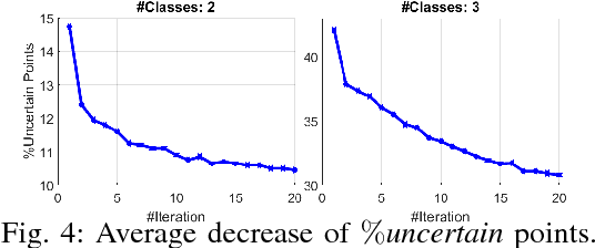 Figure 4 for Probabilistic Sparse Subspace Clustering Using Delayed Association