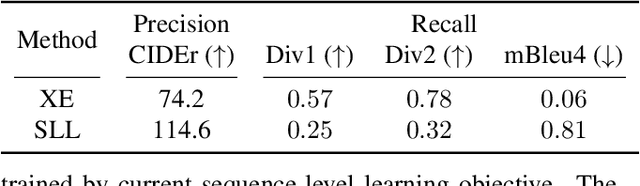 Figure 2 for Better Captioning with Sequence-Level Exploration