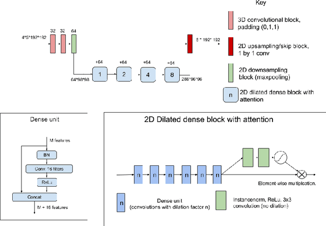 Figure 1 for Uncertainty-driven refinement of tumor-core segmentation using 3D-to-2D networks with label uncertainty