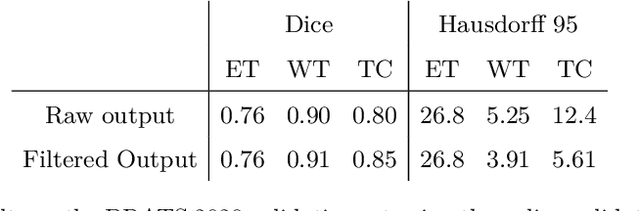 Figure 2 for Uncertainty-driven refinement of tumor-core segmentation using 3D-to-2D networks with label uncertainty