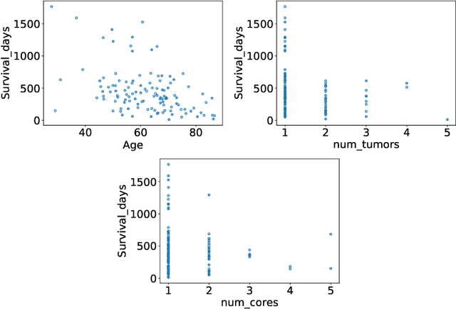 Figure 4 for Uncertainty-driven refinement of tumor-core segmentation using 3D-to-2D networks with label uncertainty