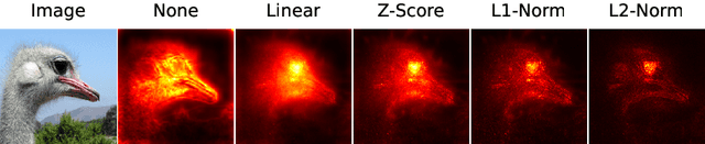 Figure 3 for Fidelity of Ensemble Aggregation for Saliency Map Explanations using Bayesian Optimization Techniques