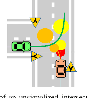 Figure 1 for Stochastic MPC with Multi-modal Predictions for Traffic Intersections