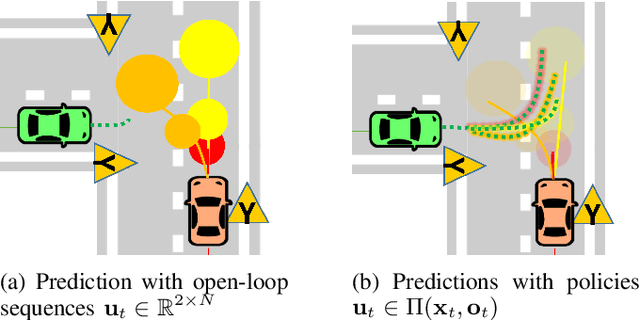 Figure 2 for Stochastic MPC with Multi-modal Predictions for Traffic Intersections