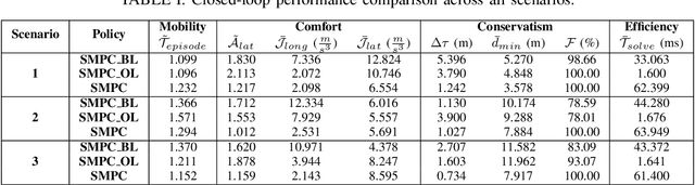 Figure 4 for Stochastic MPC with Multi-modal Predictions for Traffic Intersections