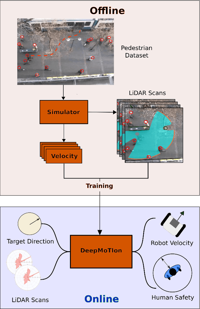 Figure 1 for DeepMoTIon: Learning to Navigate Like Humans