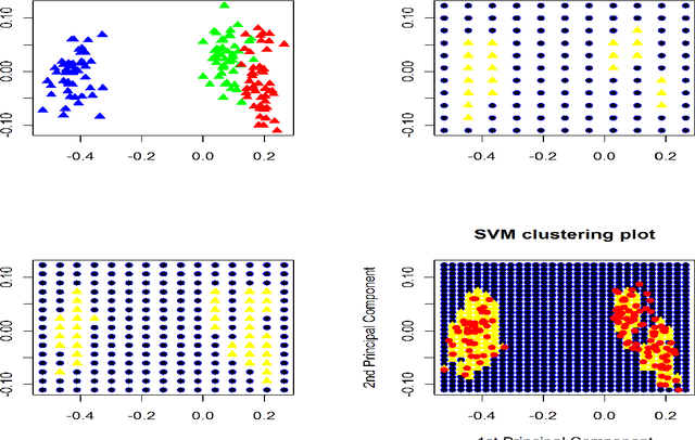 Figure 2 for svcR: An R Package for Support Vector Clustering improved with Geometric Hashing applied to Lexical Pattern Discovery