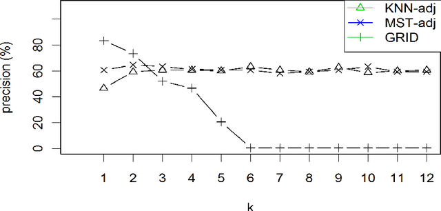Figure 4 for svcR: An R Package for Support Vector Clustering improved with Geometric Hashing applied to Lexical Pattern Discovery