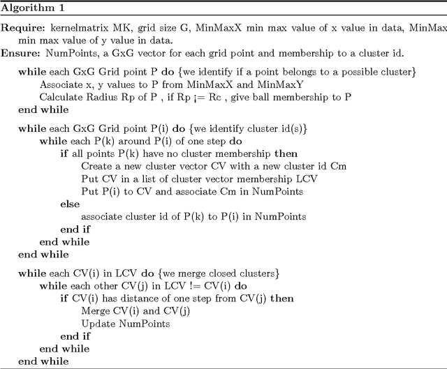 Figure 1 for svcR: An R Package for Support Vector Clustering improved with Geometric Hashing applied to Lexical Pattern Discovery