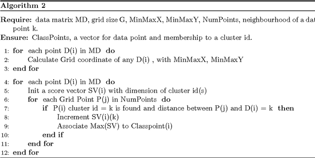 Figure 3 for svcR: An R Package for Support Vector Clustering improved with Geometric Hashing applied to Lexical Pattern Discovery